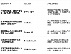 如日常报告请示、培训材料、读书等