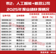 味着人工智能正正在改写经济成长范式